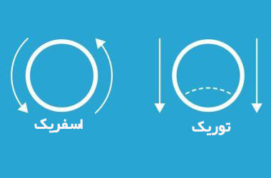 لنز‌های آستیگماتیک یا توریک در مرکز اپتومتری هاکان